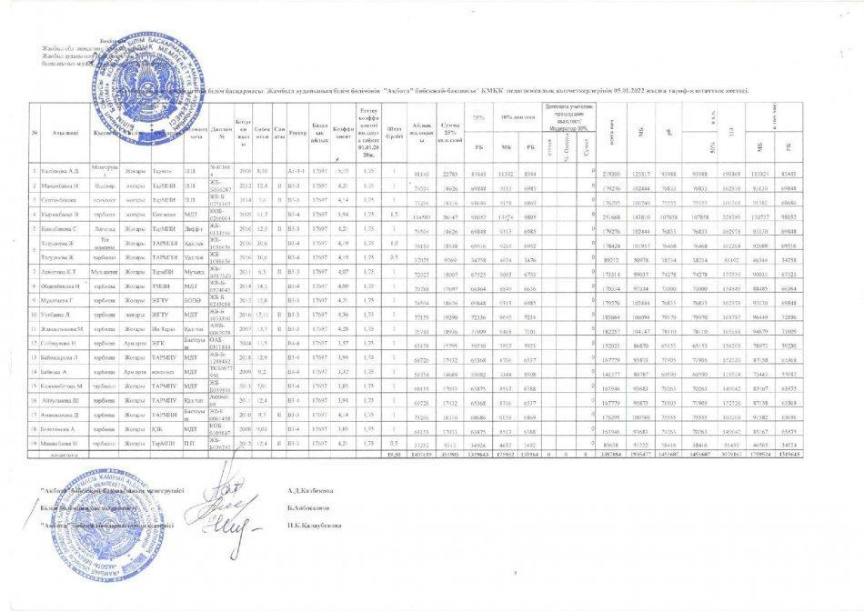 Тарификациялық тізім 2022