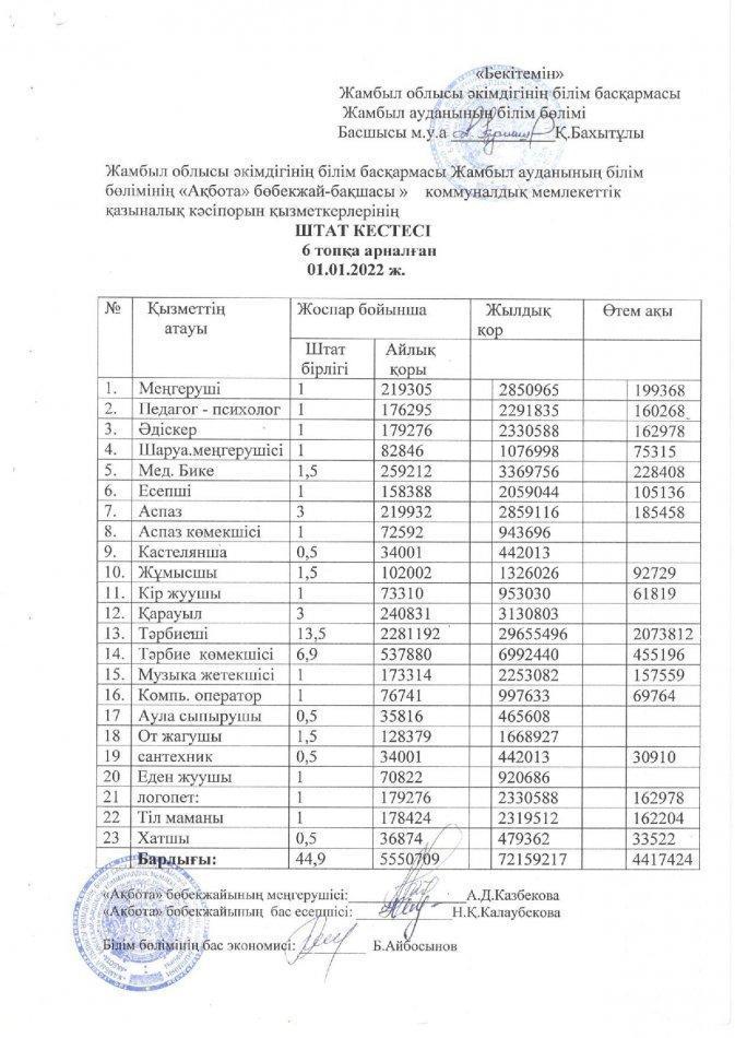 Штат кестесі 2022