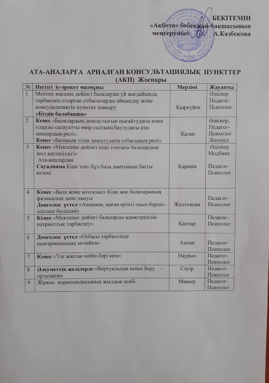 Жылдық жоспар 2024-2025