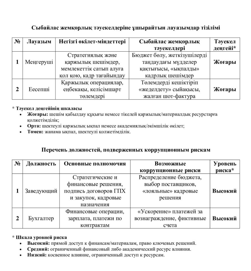 Сыбайлас  жемқорлық  тәуекелдеріне ұшырайтын  лауазымдар тізілімі