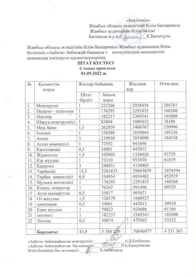 Штаттық кесте 2022-2023 оқу жылы