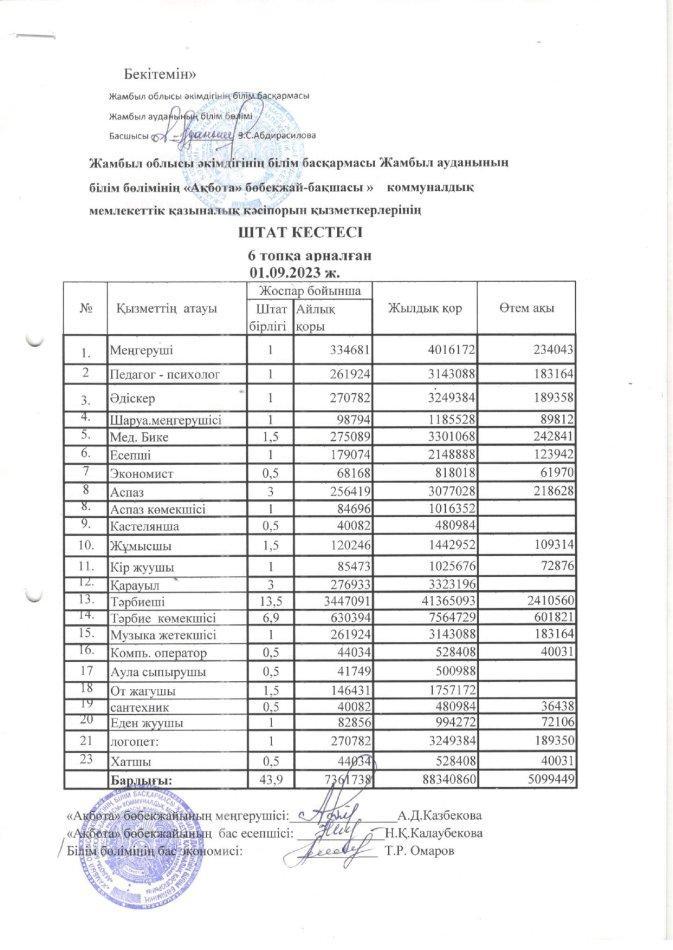 штаттық кесте 2023-2024 оқу жылы