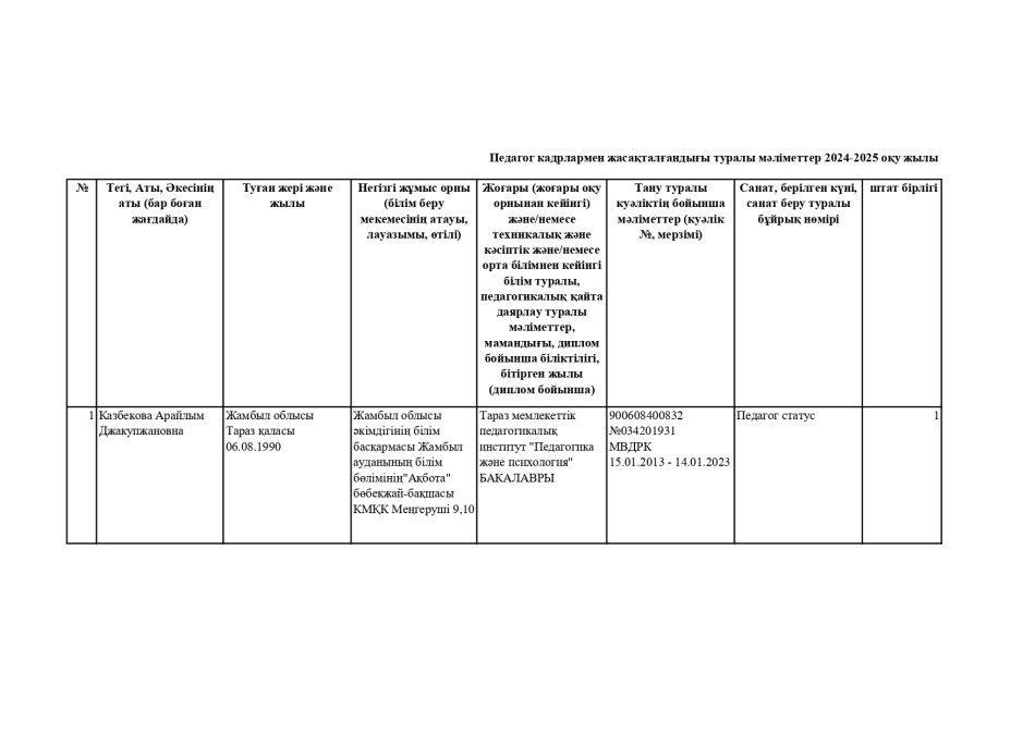 Сапалық құрам 2024-2025
