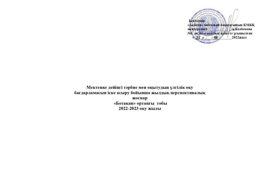 Перспективалық жоспар Ботақан тобы 2022-2023 оқу жылы