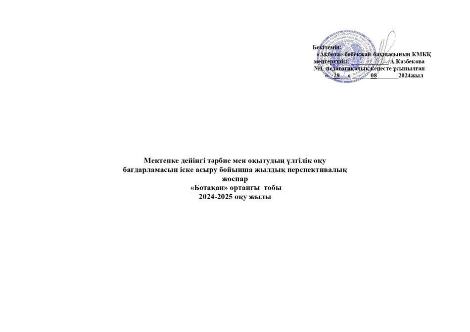 Перспективалық жоспар Ботақан тобы 2024-2025 оқу жылы