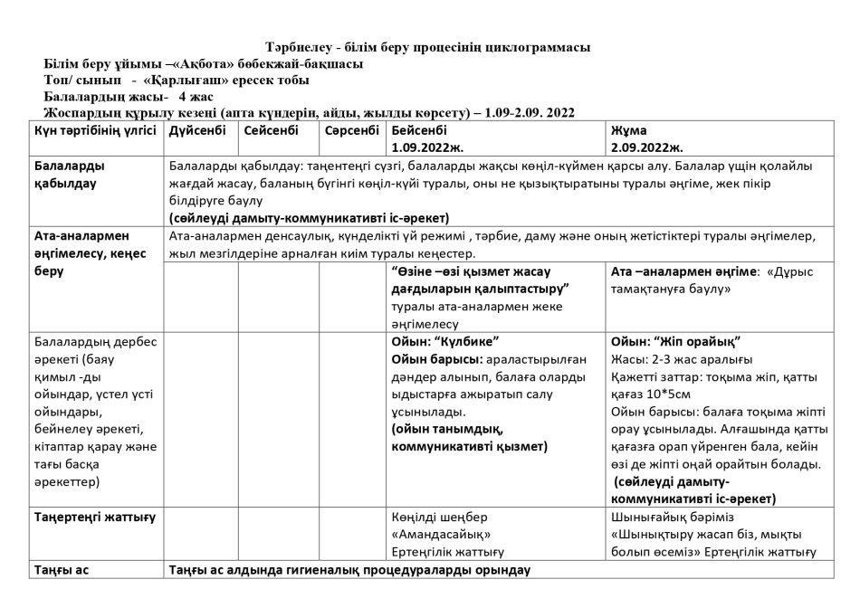 Циклограмма Қарлығаш тобы 2022-2023
